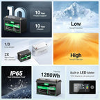 HQST 12 Volt 100Ah Lithium Iron Phosphate Battery with LED Meter,LiFePO4 Battery,10 Year Lifetime,Low & High Temp Protection,Supports in Series and Parallel,for RVs,Trolling Motors,Boats,Marine-2 Pack