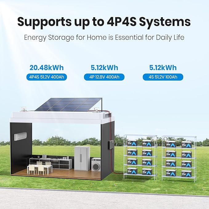 12V 100AH Bluetooth LiFePO4 Lithium Battery with Self-Heating, Built-in 100A BMS, Supports Low Temp Charging(-4°F), 5000+ Cycles, Perfect for RV/Camper, Solar, and Off-Grid Applications, etc.