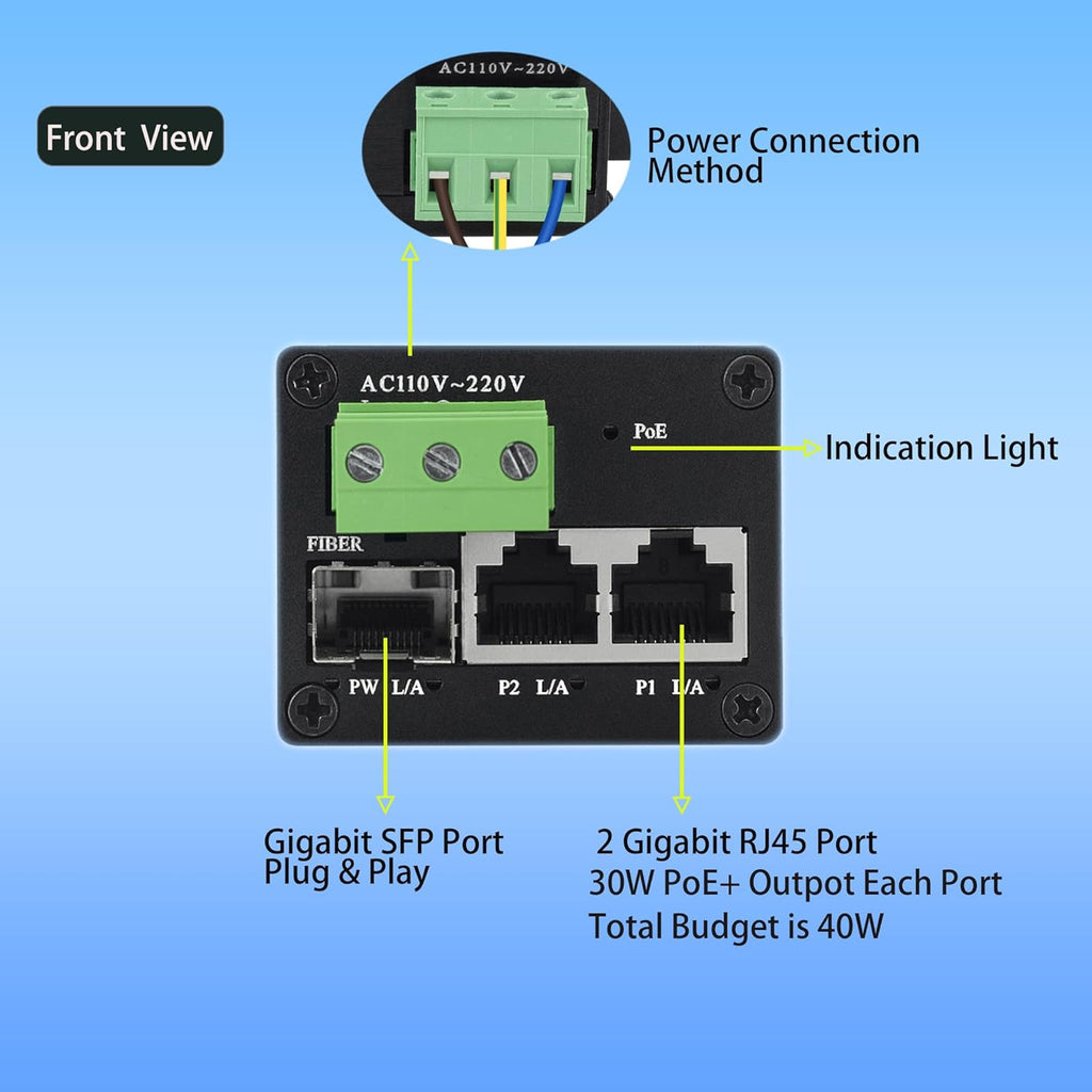 Ultra Mini Ethernet PoE+ Switch,2 PoE+ Output & 1-Uplink SFP Port ,30W PoE Output@40W Budget ,PoE+ Injector Adapter,Desktop or Wall/Dinrail Mount,Fanless,for Multiple PoE Devices(30W)