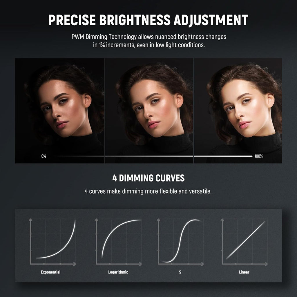 NEEWER FS150B LED Video Light 2.4G/APP Control,130W Bi Color COB Silent Photography Continuous Output Lighting with 4 Types Precise Dimming, 72000lux/1m, 2700K-6500K, CRI 97+,12 Effects, Bowens Mount