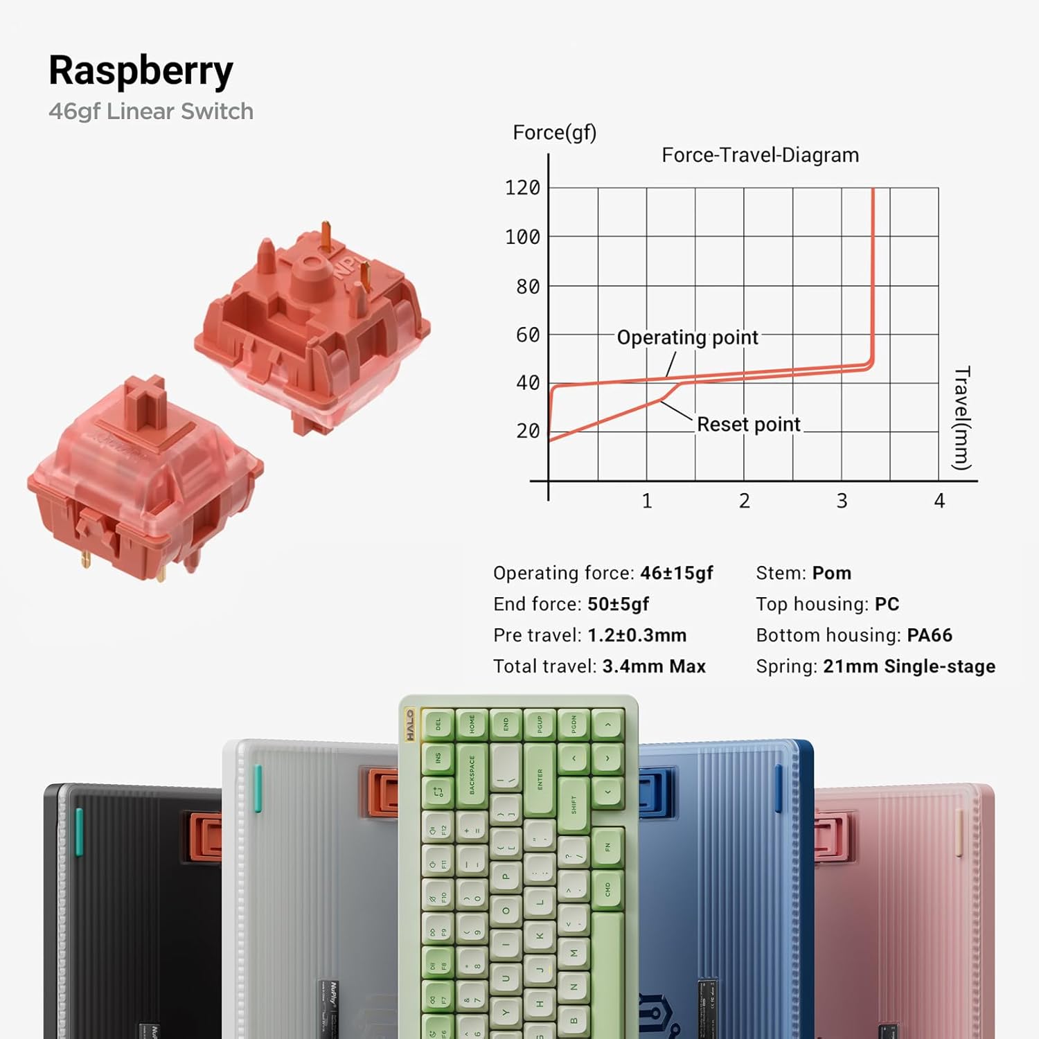 nuphy Halo75 V2 Mechancial Gaming Kyeboard,75% Wireless Hot Swappable Bluetooth Keyboard,83 Kyes RGB Backlit Keyboard,Support Bluetooth/2.4GHz/USB-C-Black Raspberry Switch