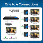 OREI 1x4 HDMI Extender Splitter Multiple Over Single Cable CAT6/7 1080P with IR Remote EDID Management - Up to 165 Ft - Loop Out - Low Latency - Full Support