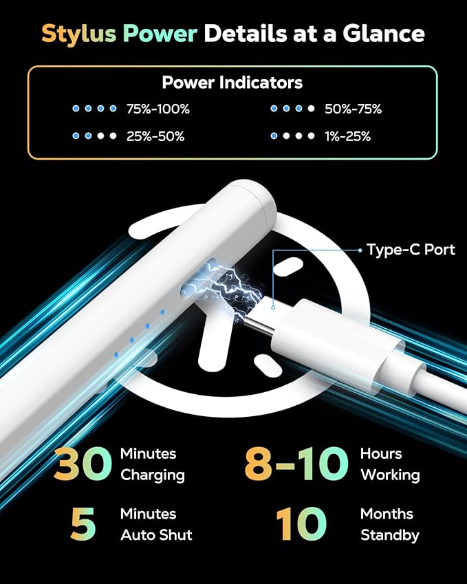 MoKo Pencil for iPad (A16) 11th 10th Gen, Stylus Pen for 2018-2025 Apple iPad 11/10/9/8/7/6/A16, Mini 7/6/5, Air M3/M2 11"/13"/5/4/3, Pro M4 13"/12.9"/11" Tilt Sensitivity, USB-C Fast Charging,White