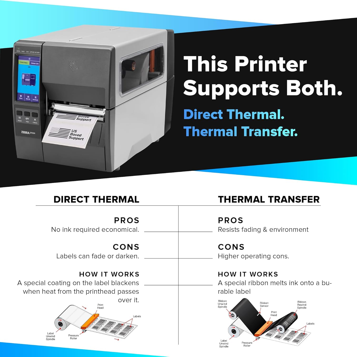 Zebra ZT231 (Zebra ZT230 Replacement) | Thermal Transfer & Direct Thermal 203 DPI | ZT23142-T01000FZ | USB, Serial, Ethernet, Bluetooth Connectivity, Tear Bar