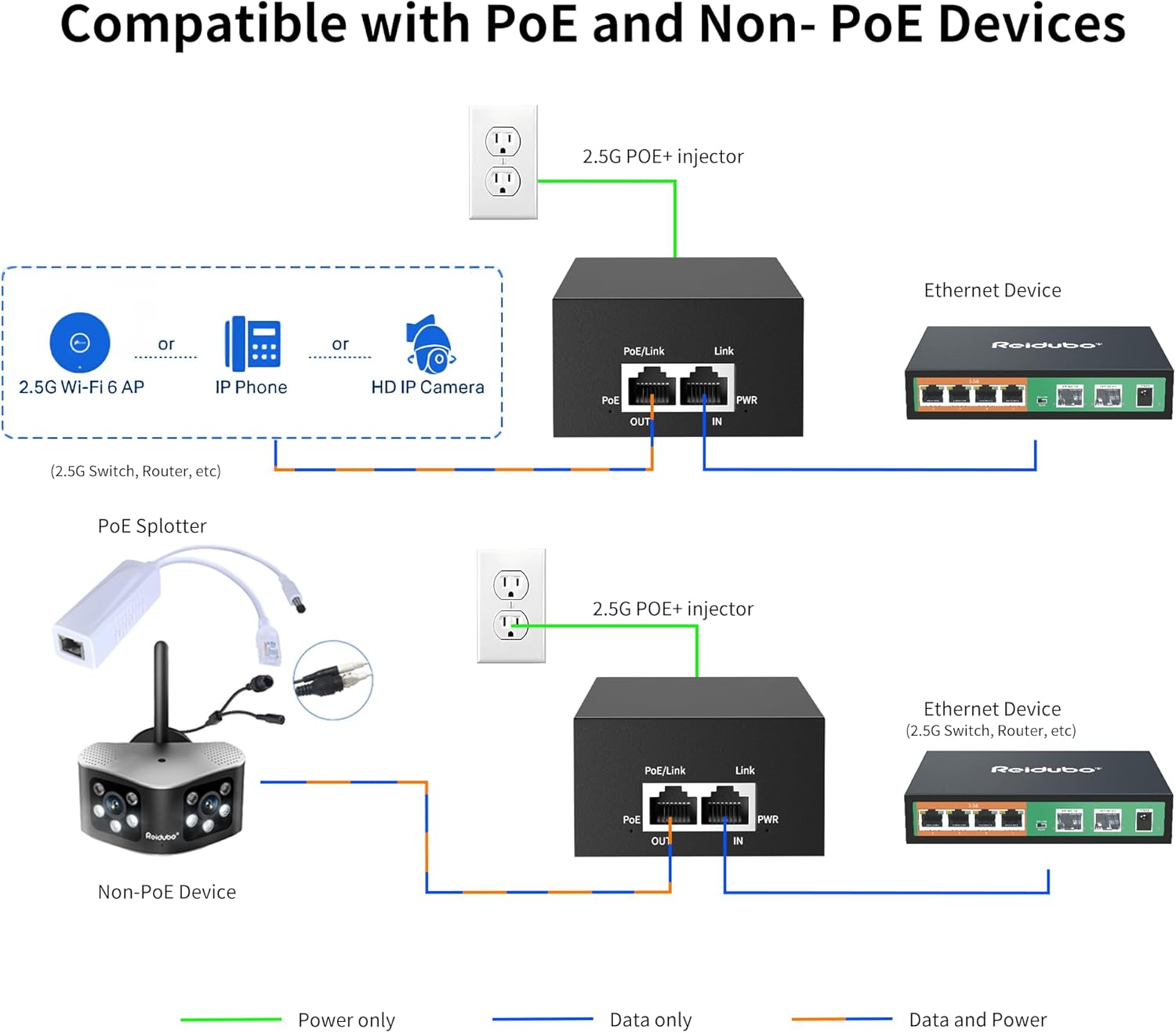 2.5Gb PoE Injector Adapter 90W, IEEE 802.3bt/at/af Compliant, Converts Non-PoE to PoE Network, 100/1000/2500Mbps RJ45, Up to 328 ft, Plug & Play (90W)