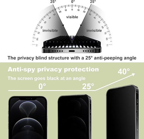 (2-Pack Anti-Spy Privacy Screen Protector for iPhone 12 Pro Max(6.7-Inch),9H Tempered Glass,Full Coverage,Anti-Fingerprint,Auto Dust Removal,Bubble-Free,Easy Installation