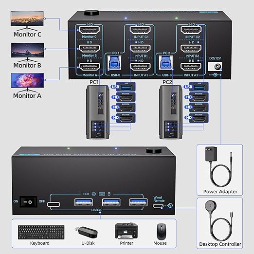 KVM Switch 3 Monitors 2 Computers 8K@60Hz/4K@120Hz, HDMI KVM Switches for 2 PC Sharing Triple Monitor and Keyboard Mouse with Power Adapter, Wired Extend Controller and USB3.0 Cables