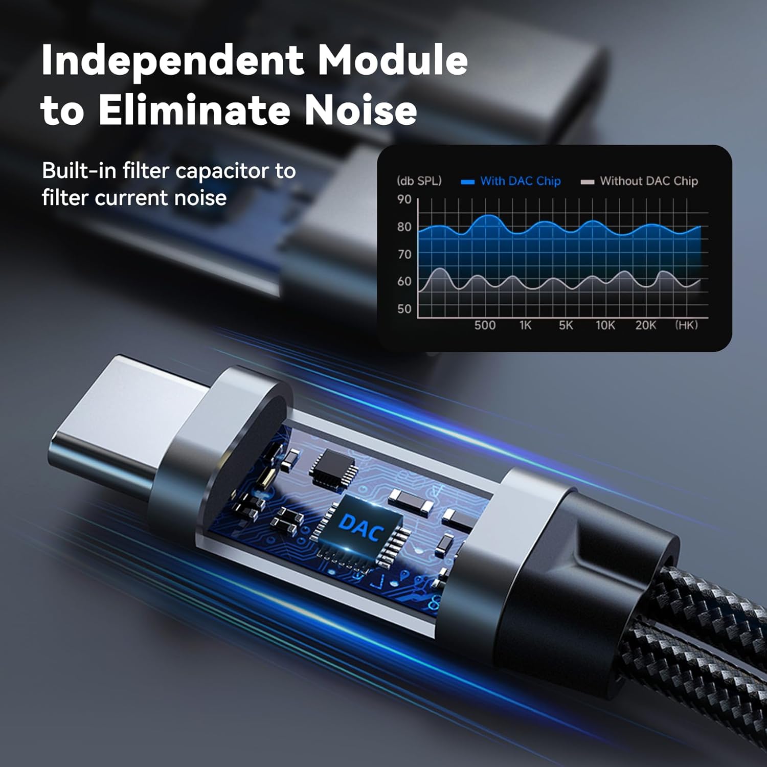 USB C Splitter,1 in 2 Out Dual USB C Type Headphone and 60W PD Charger Audio Adapter,Hi-Fi Sound Quality Type C Headphone Adapter and Charging Dongle Cable for Phone 16/15 Pro Max(USB-USB,5Pack)