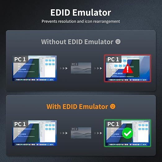 TESmart 8K@60Hz HDMI KVM Switch 1 Monitor 4 Computers USB 3.0, KVM Switch 4 Port 4K@144Hz for Gaming, Custom Hotkey Switch, EDID, Audio&Microphone, ADI Chip and All Input Cables