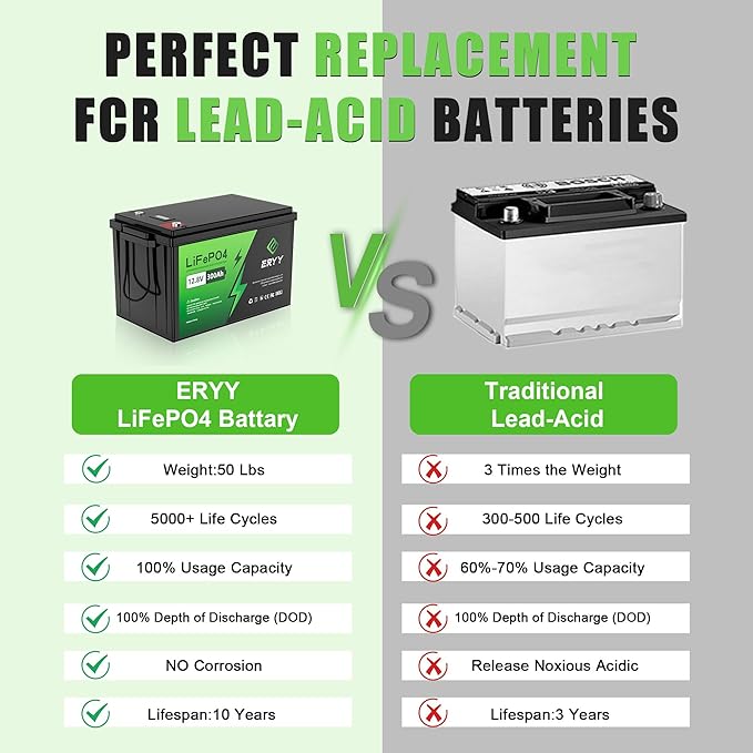 12V 300Ah LiFePO4 Battery, 12V Lithium Battery with 200A BMS, 3840Wh Energy, Deep Cycle Battery, Lithium Iron Phosphate Battery for Trolling Motor, Solar, RV, Camping, Van, Marine