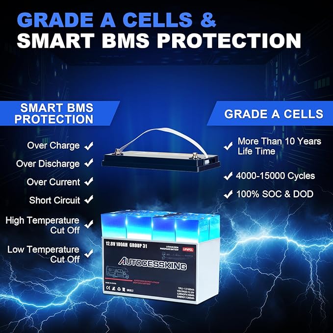 12V 100Ah BCI Group 31 LiFePO4 Battery, 100A BMS Rechargeable Lithium Battery with Low-Temp Protection, Up to 15000 Cycles Perfect for RV, Camping, Solar, Off-Grid and Boat