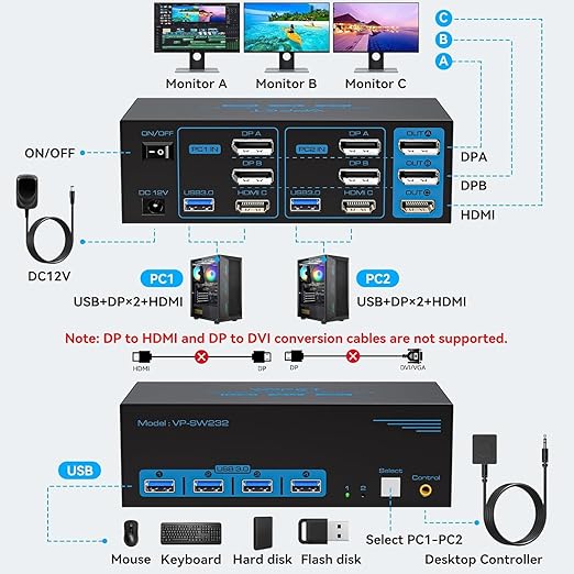 8K@60Hz HDMI Displayport KVM Switch 3 Monitors 2 Computers 4K@120Hz Triple Monitor KVM Switches for 2 PC Share 4 USB 3.0 Ports Support Extended & Copy Mode Desktop Controller 12V Adapter Included