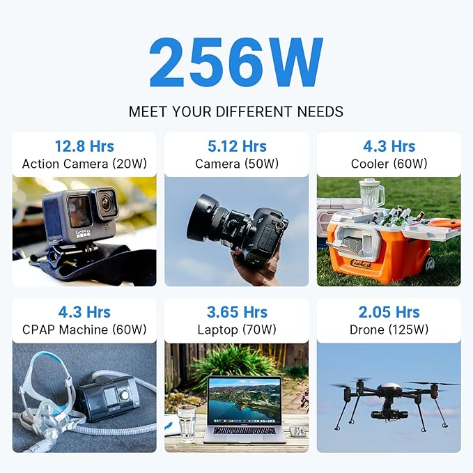 Redodo 12V 20Ah LiFePO4 Battery, 4000+ Deep Cycles Lithium Battery with 20A BMS, 256Wh Energy, Very Suitable For Outdoor Camping, Lighting, Fishing and More