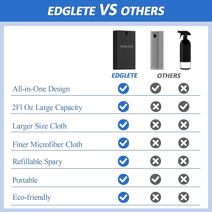 Computer Screen Cleaner Spray and Wipe, Streak-Free Car Screen Cleaner, Portable Laptop Cleaning Kit for Phone Touchscreen Monitor PC MacBook iPad TV Electronic, Refillable 2oz Spray Microfiber Cloth