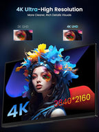 Newsoul Portable Monitor 4K, 120Hz Gaming Monitors 3840 * 2160 UHD, 100% DCI-P3, 1500:1 Contrast, FreeSync 0.1ms, Built-in Stand & Speaker, USB-C HDMI Portable Screen for Laptop, Phone, Game Console