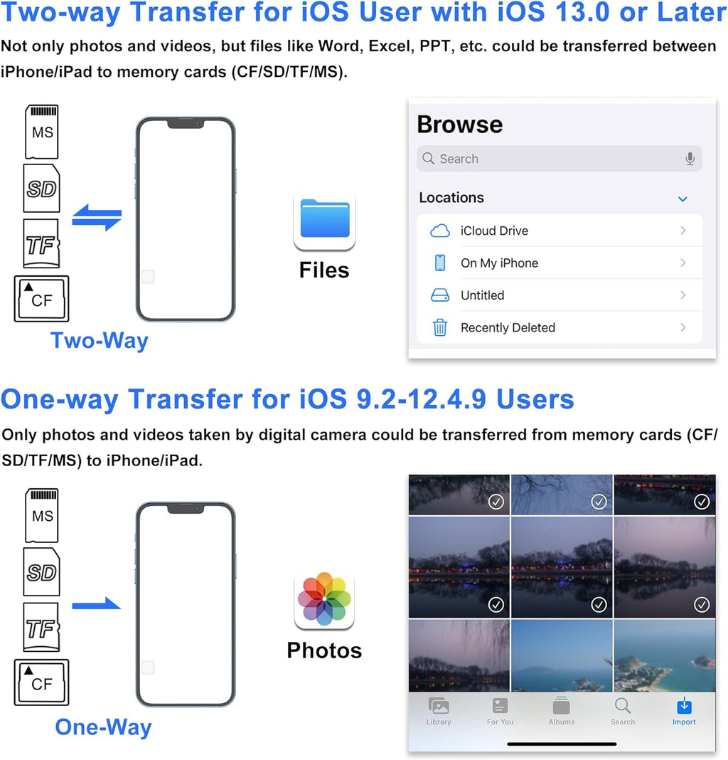 SD Card Reader for iPhone, 4 in 1 USB C and Lightning to CF/SD/MS/TF Card Adapter Memory Card Reader for Camera Adapter Trail Game Camera Viewer for iPad Macbook Plug and Play No App Required
