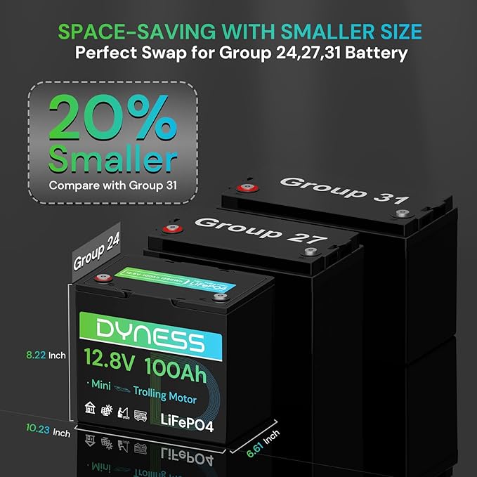 12V 100Ah Mini LiFePO4 Battery Group 24, 12.8V Lithium Battery with 100A BMS, Low-Temp Protection & 10 Years Lifespan for Trolling Motor, Marine, Boat, RVs, Solar Off-Grid, Golf Cart