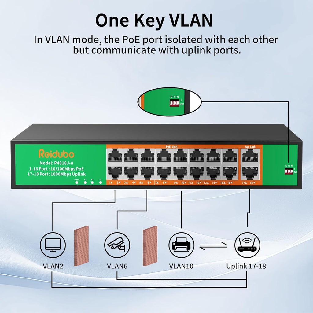 16 Port PoE Switch, 16 PoE+ 100Mbps Ports with 2 Gigabit Uplink, 300W Built-in Power, Support IEEE802.3af/at, Fanless, Rack Mount, Unmanaged Plug and Play Network Switch