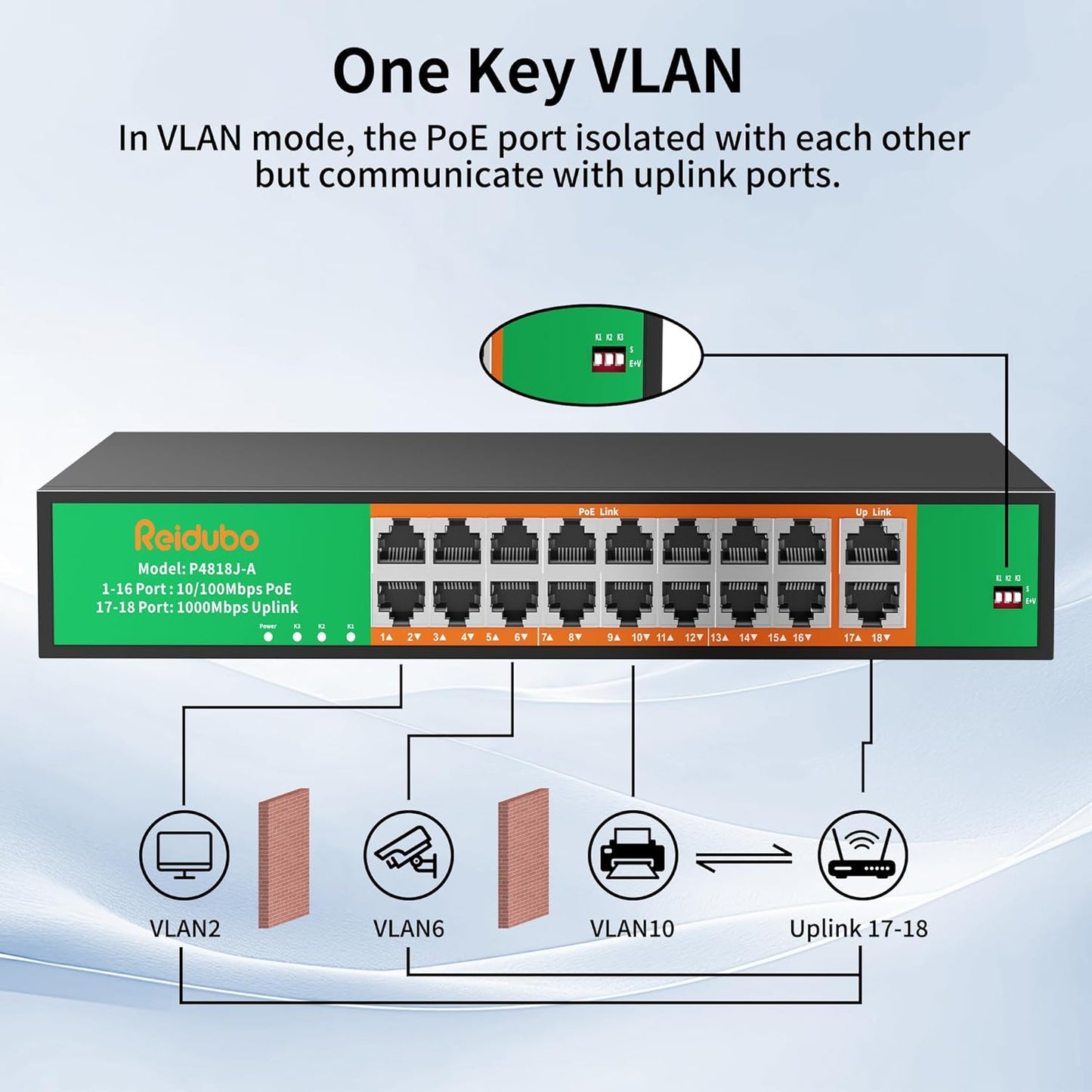 16 Port PoE Switch, 16 PoE+ 100Mbps Ports with 2 Gigabit Uplink, 300W Built-in Power, Support IEEE802.3af/at, Fanless, Rack Mount, Unmanaged Plug and Play Network Switch