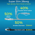 Rapink Patch Cables Cat6/ Cat6a 0.5ft (24 Pack) Slim, Cat6a Ethernet Patch Cable 10G Support, Snagless Cat 6 Patch Cable for Patch Panel to Switch, Flexiable Cat6 Ethernet Cable Grey