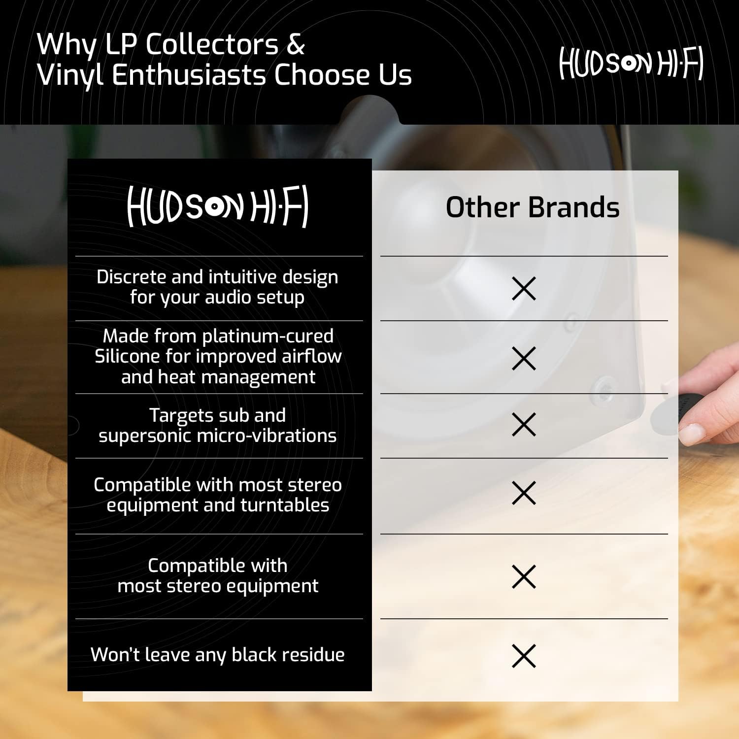 .75" Platinum Silicone Speaker Isolation Pads - 16-Pack Non-Skid Speaker Pads with Adhesive, Speaker Isolation Feet for Record Player Isolation - Turntable Feet and Subwoofer Isolation Pad - 20 Duro