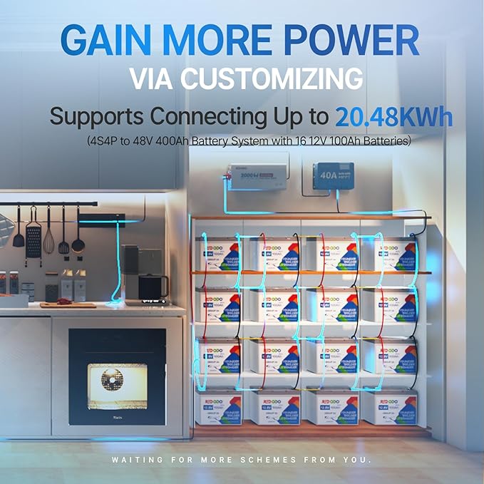 Redodo 3 Pack 12V 100Ah Group 24 Lithium Battery, 1280Wh Deep Cycle with 100A BMS, 4000+ Cycles Lithium Rechargable Battery for All RVs, Van, Camper, Solar Power Storage, Off-Grid