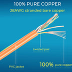 Rapink Patch Cables Cat6/ Cat6a 3ft (24 Pack) Slim, Cat6a Ethernet Patch Cable 10G Support, Snagless Cat 6 Patch Cable for Patch Panel to Switch, Flexiable Cat6 Ethernet Cable Orange