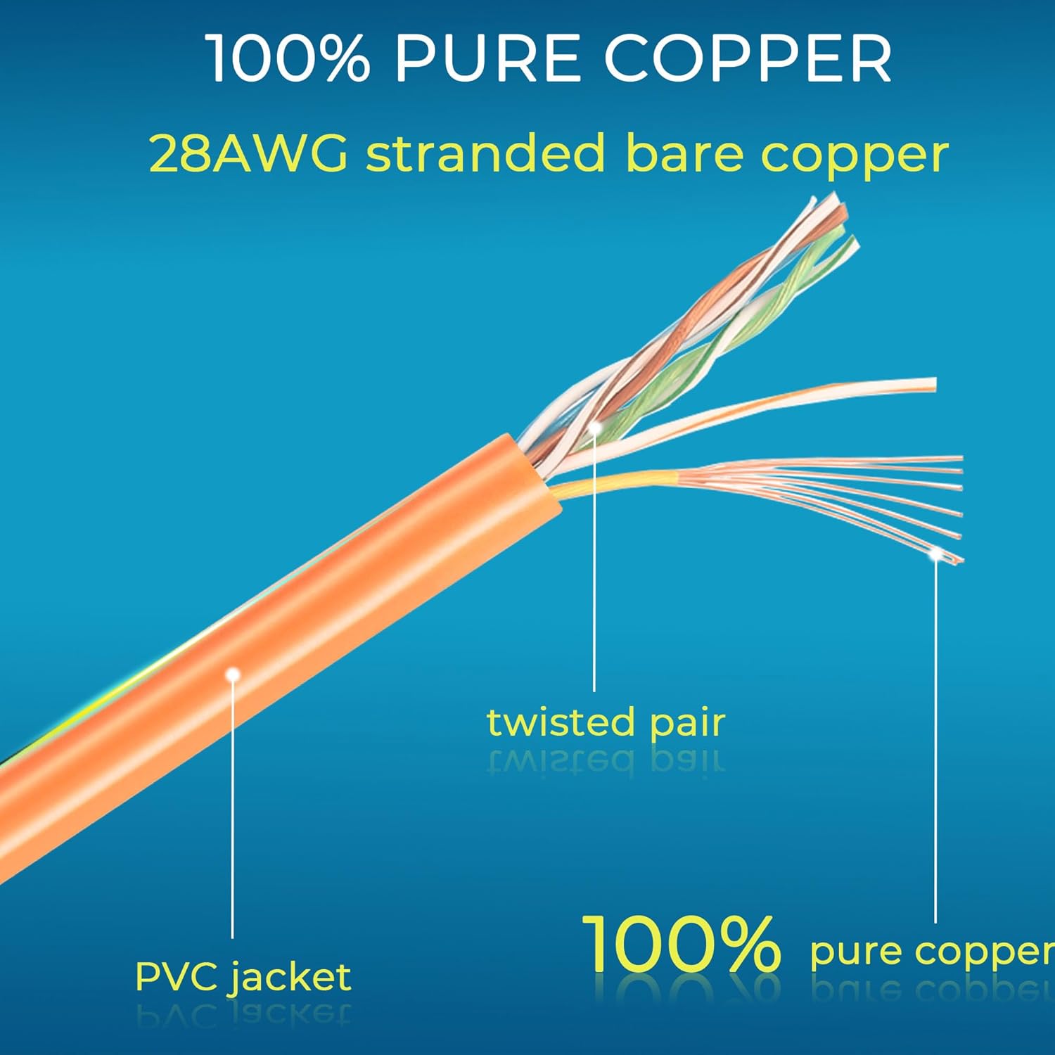Rapink Patch Cables Cat6/ Cat6a 3ft (24 Pack) Slim, Cat6a Ethernet Patch Cable 10G Support, Snagless Cat 6 Patch Cable for Patch Panel to Switch, Flexiable Cat6 Ethernet Cable Orange