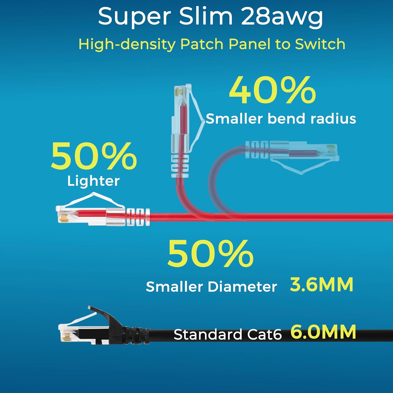 Rapink Patch Cables Cat6/ Cat6a 7ft (24 Pack) Slim, Cat6a Ethernet Patch Cable 10G Support, Snagless Cat 6 Patch Cable for Patch Panel to Switch, Flexiable Cat6 Ethernet Cable Red
