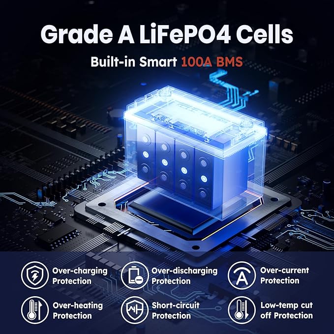 12.8V 140Ah Lithium Battery, LiFePO4 Battery with Low-Temp Protection, Built-in 100A BMS, 10 Years Lifespan, for RV, Solar, Trolling Motor, Marine, Travel Trailer, Energy Storage, Off Grid