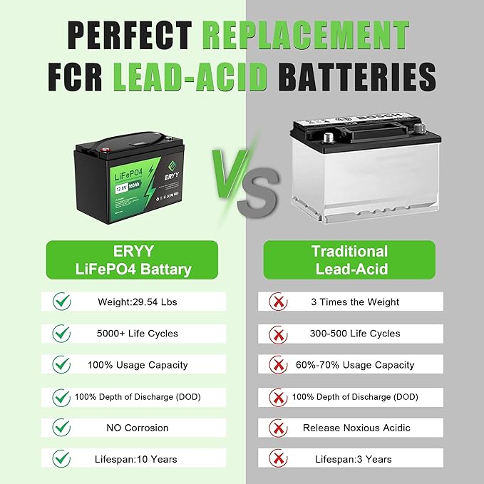 12V 160Ah Lifepo4 Battery (Group 31), 12V Lithium Battery 160Ah, 2048Wh Energy & Upgraded 100A BMS, 5000+ Rechargeable Deep Cycle Marine Battery for RV, Boat, Solar System, Off-Grid, Camper