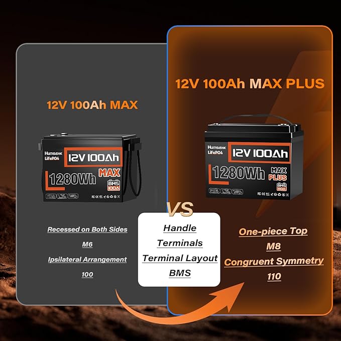 12V 100Ah LiFePO4 Lithium Battery MAX PLUS(2 Pack) - 1280Wh Each, Built-in 110A BMS, 15000+ Deep Cycles, A+ EV Grade Cells, Ideal for RV, Solar, Marine, Off-Grid