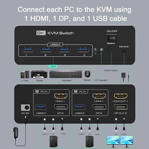 DEMEXBOOK Dual Monitor HDMI Displayport KVM Switch 2 Monitors 2 Computers 8K@60Hz/4K@144Hz,2 Computers Share 2 Monitors,USB 3.0 Ports,Extended/Copy Mode Support,2 USB Cables,Remote Control Included