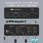 DEMEXBOOK Dual Monitor HDMI Displayport KVM Switch 2 Monitors 2 Computers 8K@60Hz/4K@144Hz,2 Computers Share 2 Monitors,USB 3.0 Ports,Extended/Copy Mode Support,2 USB Cables,Remote Control Included