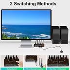 HDMI2.1 KVM Switch 2 Computer 1 Monitor 8K@60Hz, KVM Switch HDMI 2 Port with 3 USB3.0, Wired Remote, Power Adapter and USB Cables