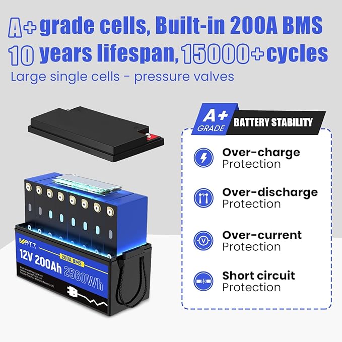 12.8V 200Ah LiFePO4 Lithium Battery 1 Pack - 15000+ Cycle Life, Integrated 200A BMS, Extreme Temperature Resilience - Perfect for RV, Camping, and Home Energy Storage.