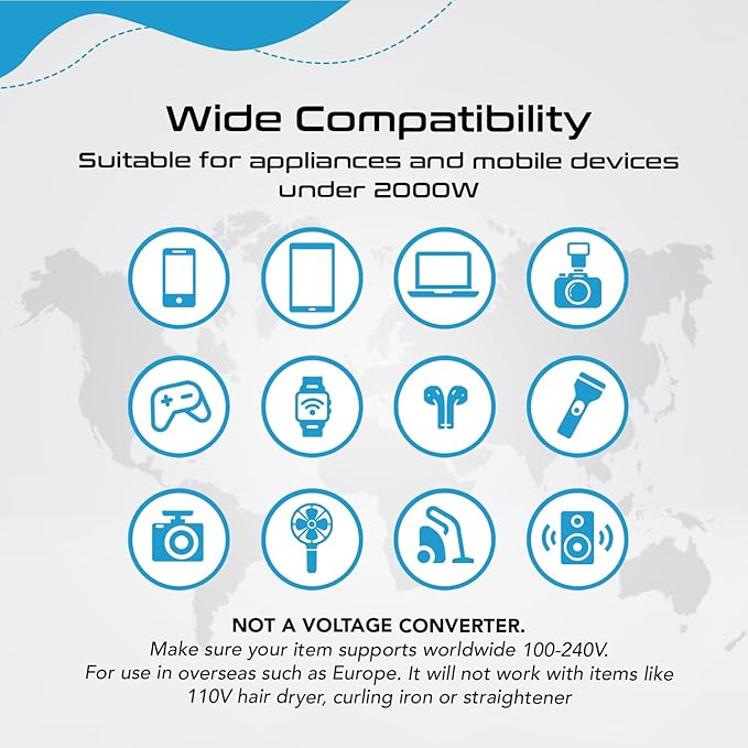 Ceptics 70W World International Travel Plug Adapter - Powerful GaN Tech with Pd & QC 3.0 Dual 3X USB-C Power - 2 USB Ports Wall Charger Type I C G A Outlets 110V 220V A/C - EU Euro US UK (70-KU)
