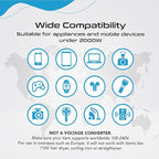 Ceptics 70W World International Travel Plug Adapter - Powerful GaN Tech with Pd & QC 3.0 Dual 3X USB-C Power - 2 USB Ports Wall Charger Type I C G A Outlets 110V 220V A/C - EU Euro US UK (70-KU)