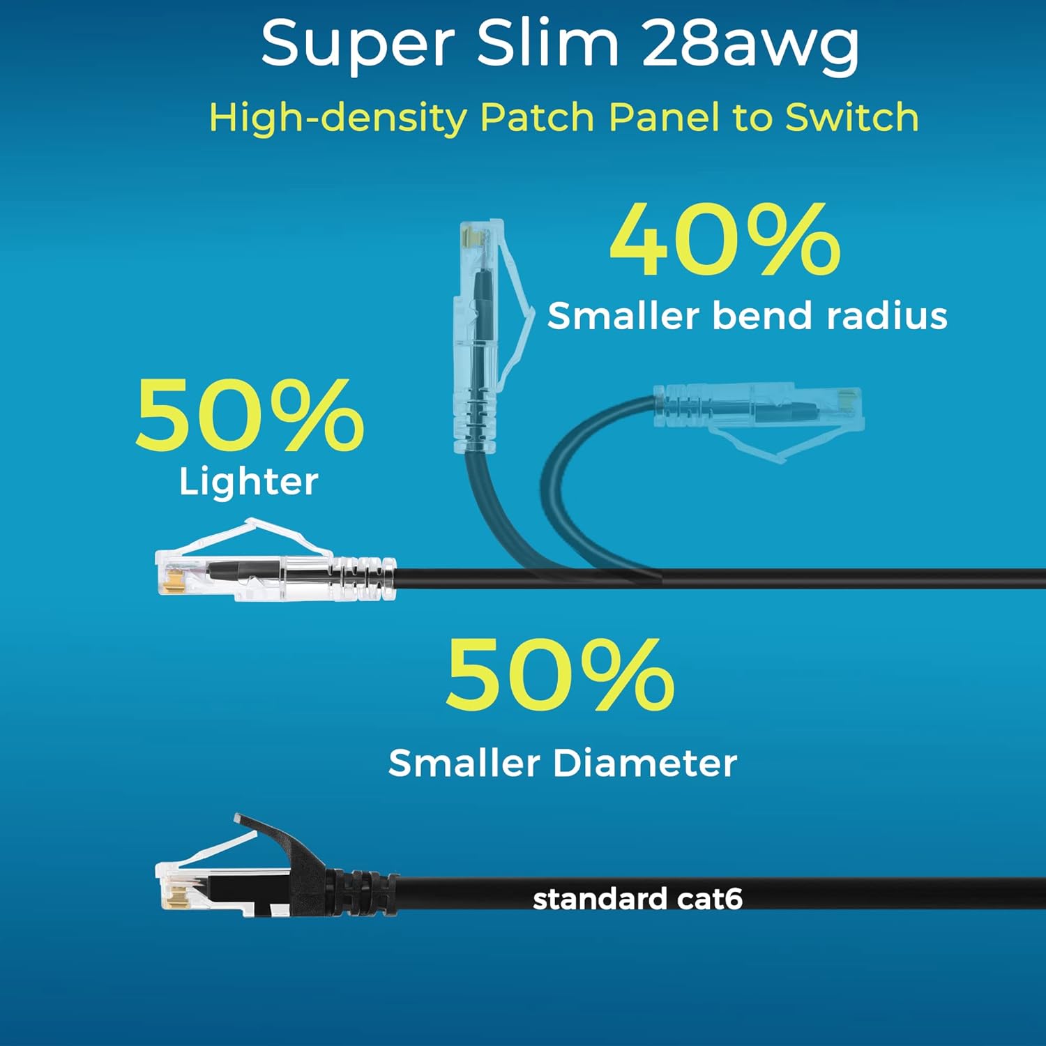 Rapink Patch Cables Cat6/ Cat6a 1ft (24 Pack) Slim, Cat6a Ethernet Patch Cable 10G Support, Snagless Cat 6 Patch Cable for Patch Panel to Switch, Flexiable Cat6 Ethernet Cable Black