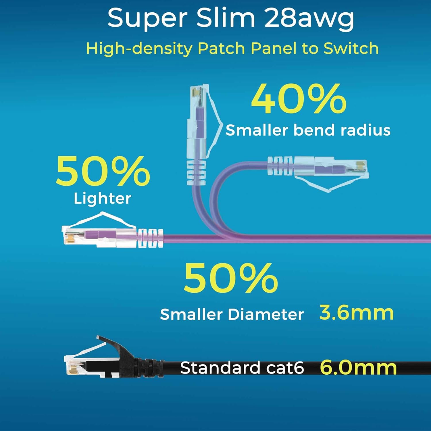 Rapink Patch Cables Cat6/ Cat6a 1ft (24 Pack) Slim, Cat6a Ethernet Patch Cable 10G Support, Snagless Cat 6 Patch Cable for Patch Panel to Switch, Flexiable Cat6 Ethernet Cable Purple