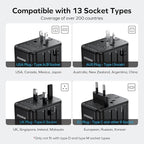 MOMAX Universal Travel Adapter, GaN 70W International Power Adapter, 3 USB-C PD Fast Charging & 2 USB-A QC, 1 AC, All-in-one International Plug Adapter for Travel European UK AUS JP