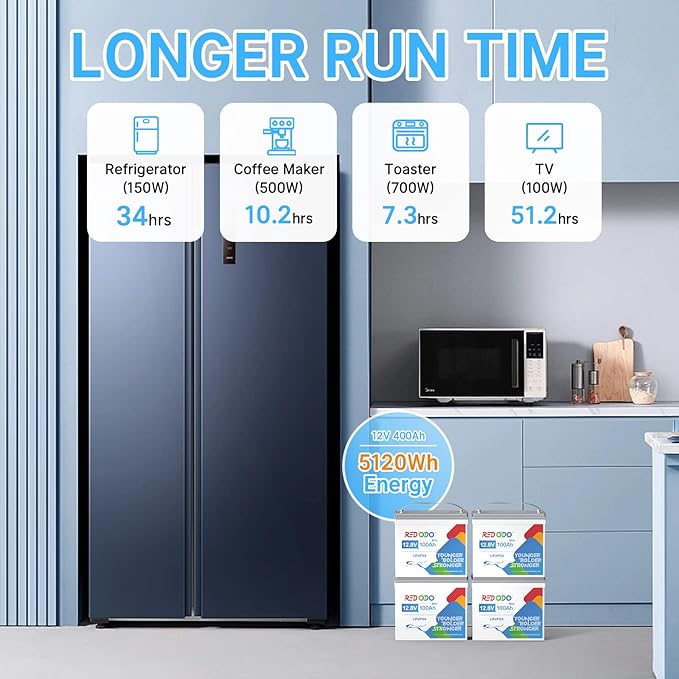 Redodo 4 Pack 12V 100Ah Mini LiFePO4 Lithium Battery, 1280Wh Deep Cycle Battery with Upgraded 100A BMS, 4000-15000 Cycles, Perfect for Boat, Solar Home, RV, Off-Grid, Trolling Motor