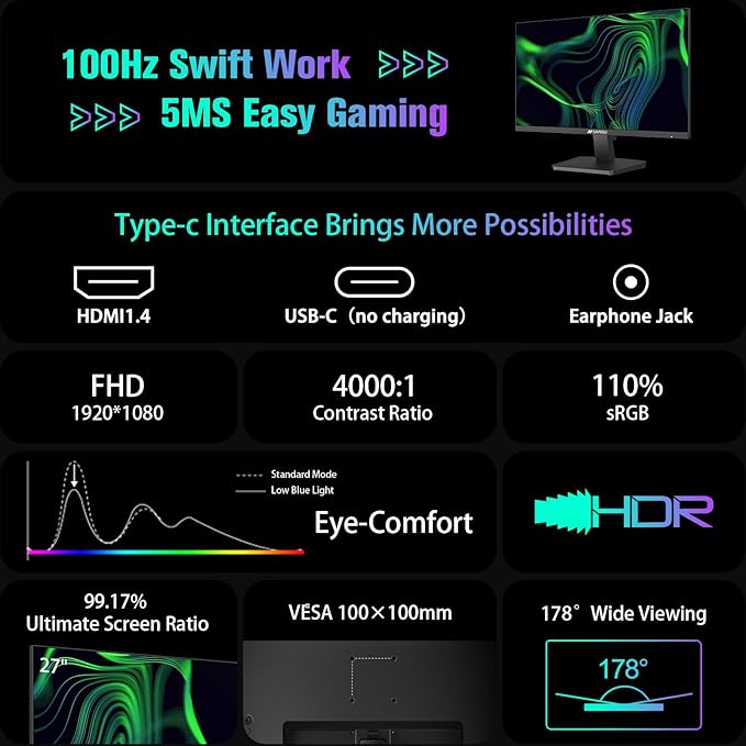 SANSUI Monitor 27 Inch 100Hz USB Type-C Computer Monitor, FHD 1920X1080P,Frameless Eye Care PC Office Monitor with HDMI, Adaptive Sync, HDR, VESA(100x100mm)（ES-27F2C HDMI Cable Included）