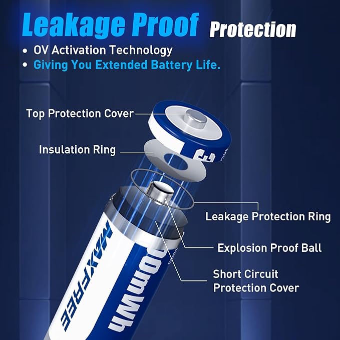 Maxfree Rechargeable AA Batteries Lithium with Charger, 8-Pack 1.5V 3600mWh Double A Batteries with LED Display, Dual-Purpose Charger for AA Lithium & NiMH – Fast Charging for Cameras, Toys, Remotes