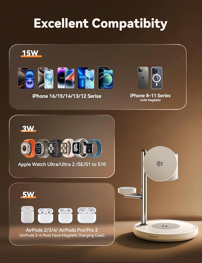 15W MagSafe for JOYROOM, Fast Qi2 Certified 4-in-1 MagSafe Charging Station for Apple, Wireless Charger for iPhone 16/15/14/13/12 Pro Max Series, iWatch, AirPods 4/3/2/Pro(Cable& 30W Adapter Included)