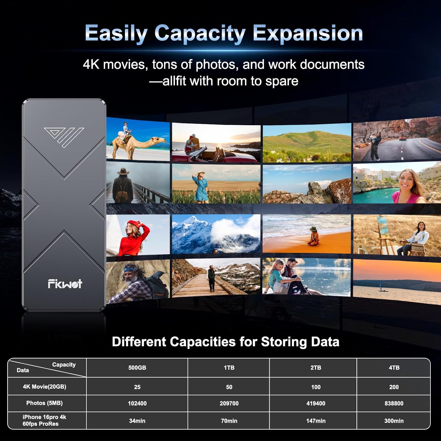 1TB External SSD, USB4 40Gbps Portable SSD 2TB with Cooling Fan, Up to 3700MB/s, External Solid State Drives Compatible with Mac mini, iPhone 15/16 Series, Tablets, MacBook, iPad, iMac, etc(FP110)