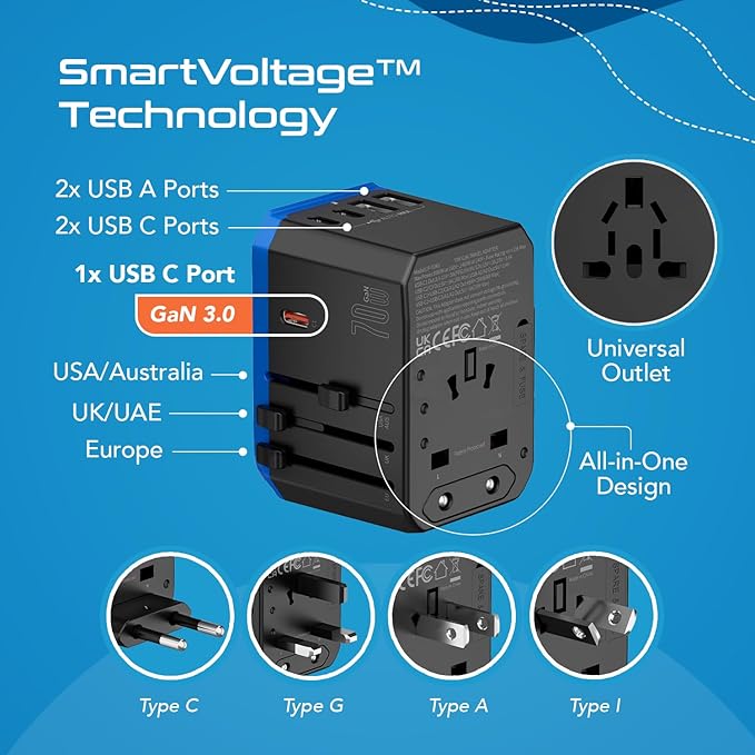 Ceptics 70W World International Travel Plug Adapter - Powerful GaN Tech with Pd & QC 3.0 Dual 3X USB-C Power - 2 USB Ports Wall Charger Type I C G A Outlets 110V 220V A/C - EU Euro US UK (70-KU)