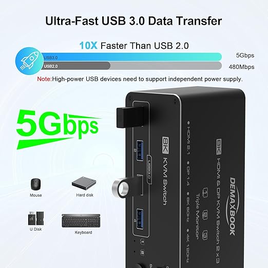 DEMEXBOOK HDMI DisplayPort KVM Switch 3 Monitors 2 Computers 8K@60Hz, 4K@144Hz,Triple Monitor KVM Switches with 4 USB 3.0 Ports, Wired Remote, USB3.0 Cables，Power Adapter Included