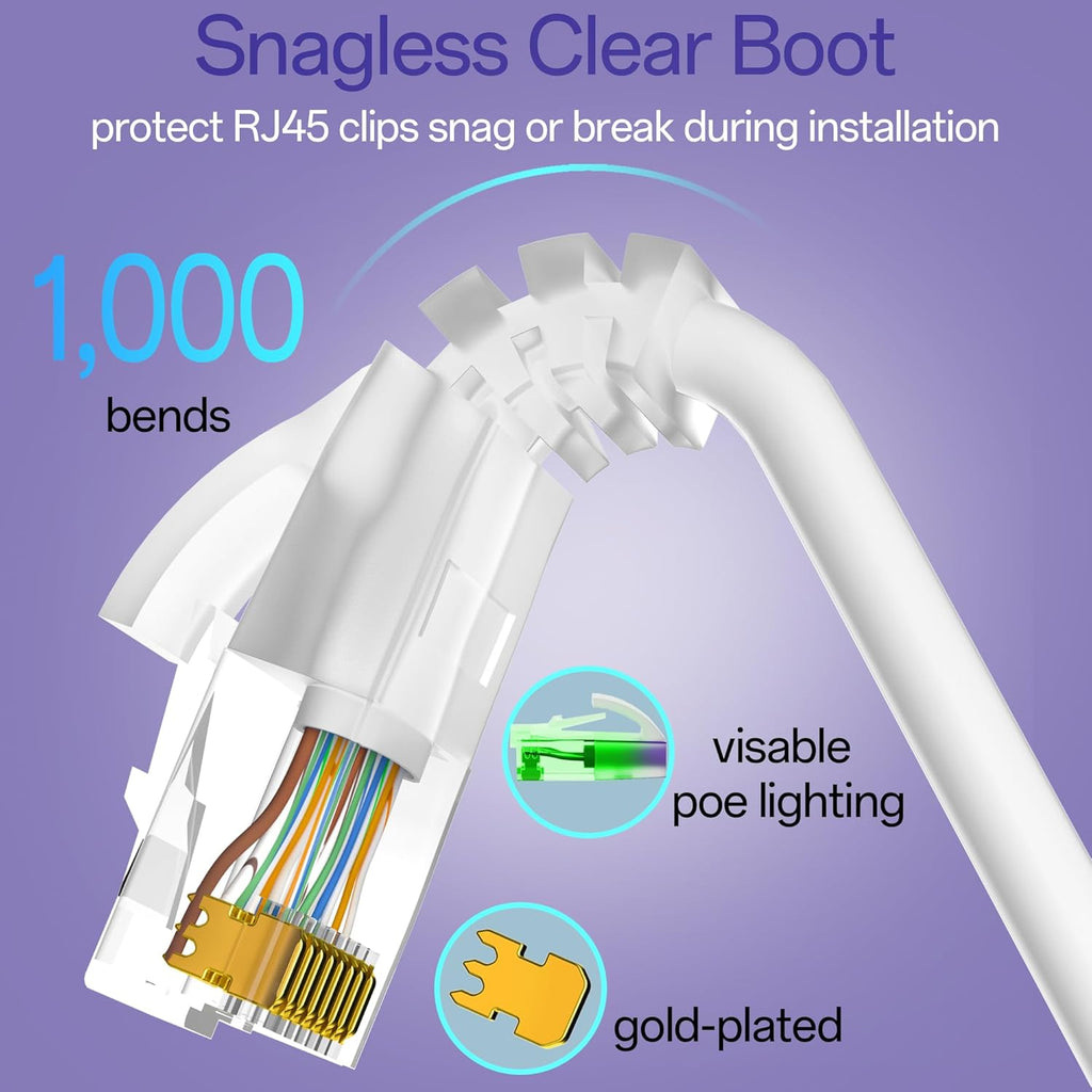 Cat6a Patch Cables 20ft (10 Pack) Slim, Cat6 Ethernet Patch Cable Pure Copper, Flexible Cat 6 Patch Cable 550MHZ 10G, Space-Saving Cat 6A Network Cables for Patch Panel, White