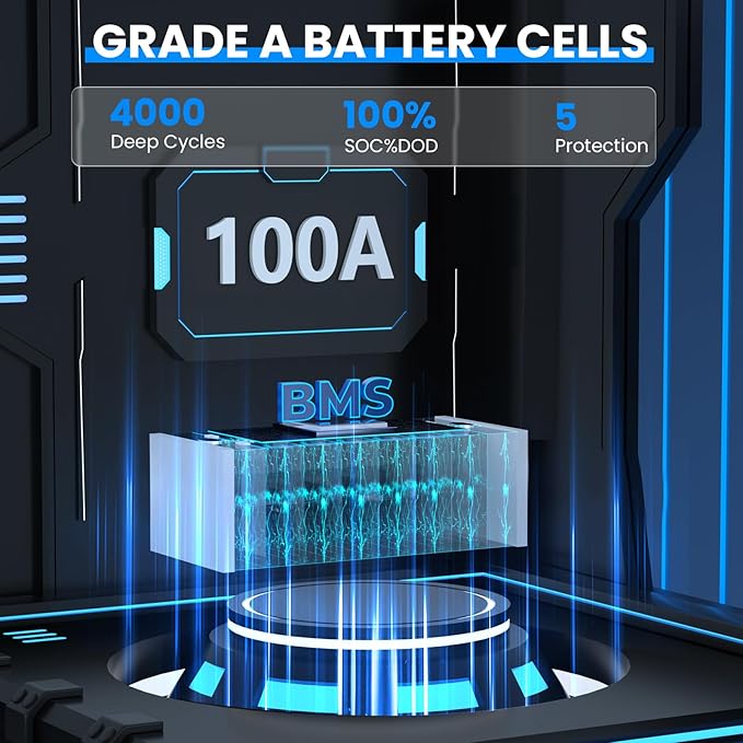 25.6V 200Ah LiFePO4 Battery with 100A BMS, Max. 5120Wh Energy, 4000-15000 Deep Cycles Lithium Battery, 10-Year Lifespan, Perfect for RV, Trolling Motor, Solar Off-Grid Storage, Home System